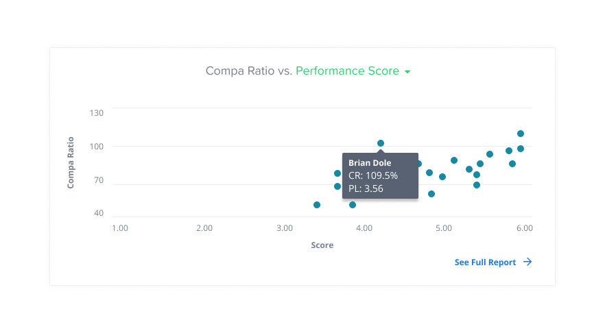 Salary administration for the financial industry - Scatter Plot