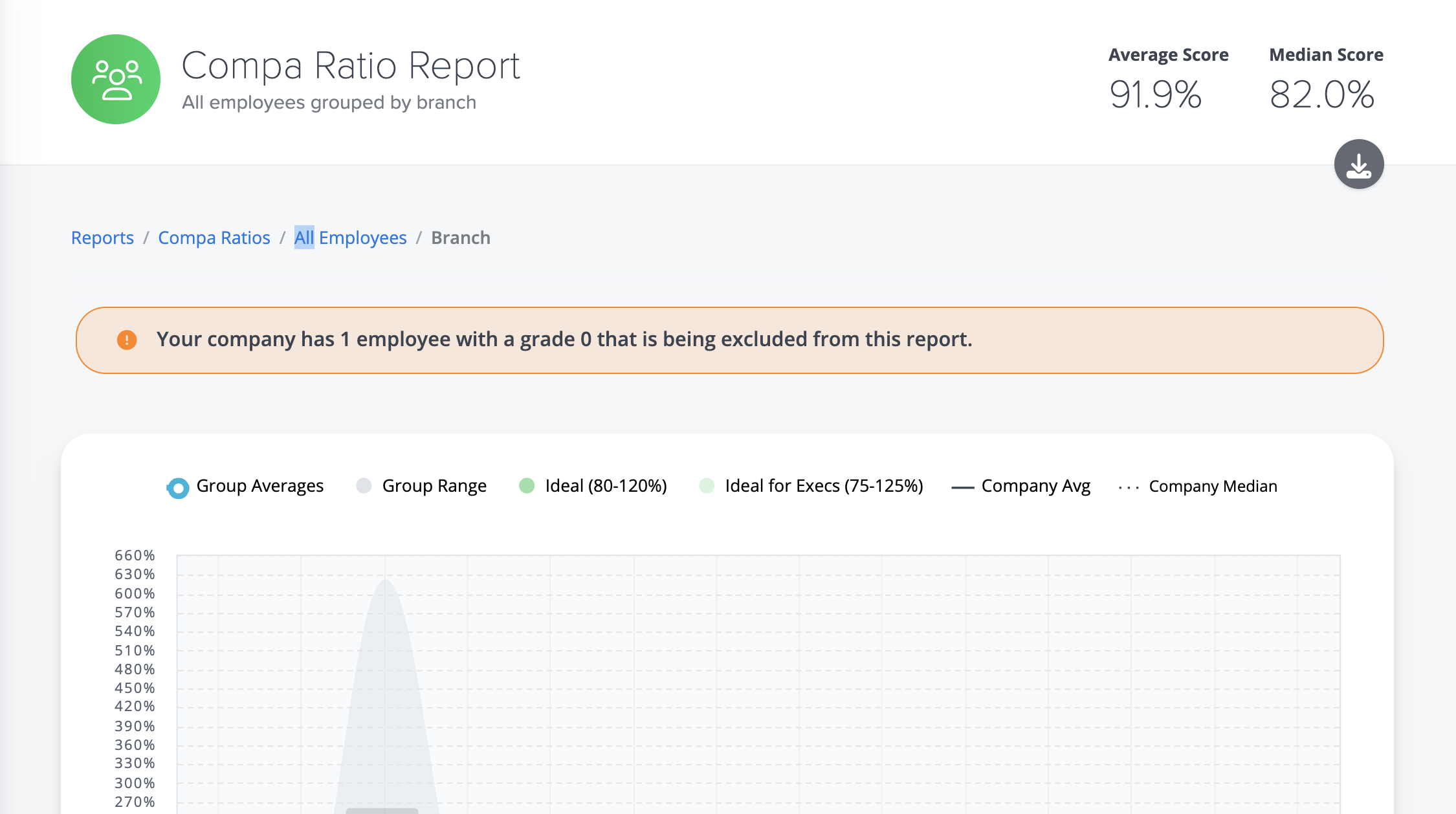 Grade 0 employees are now excluded from compa ratio reports