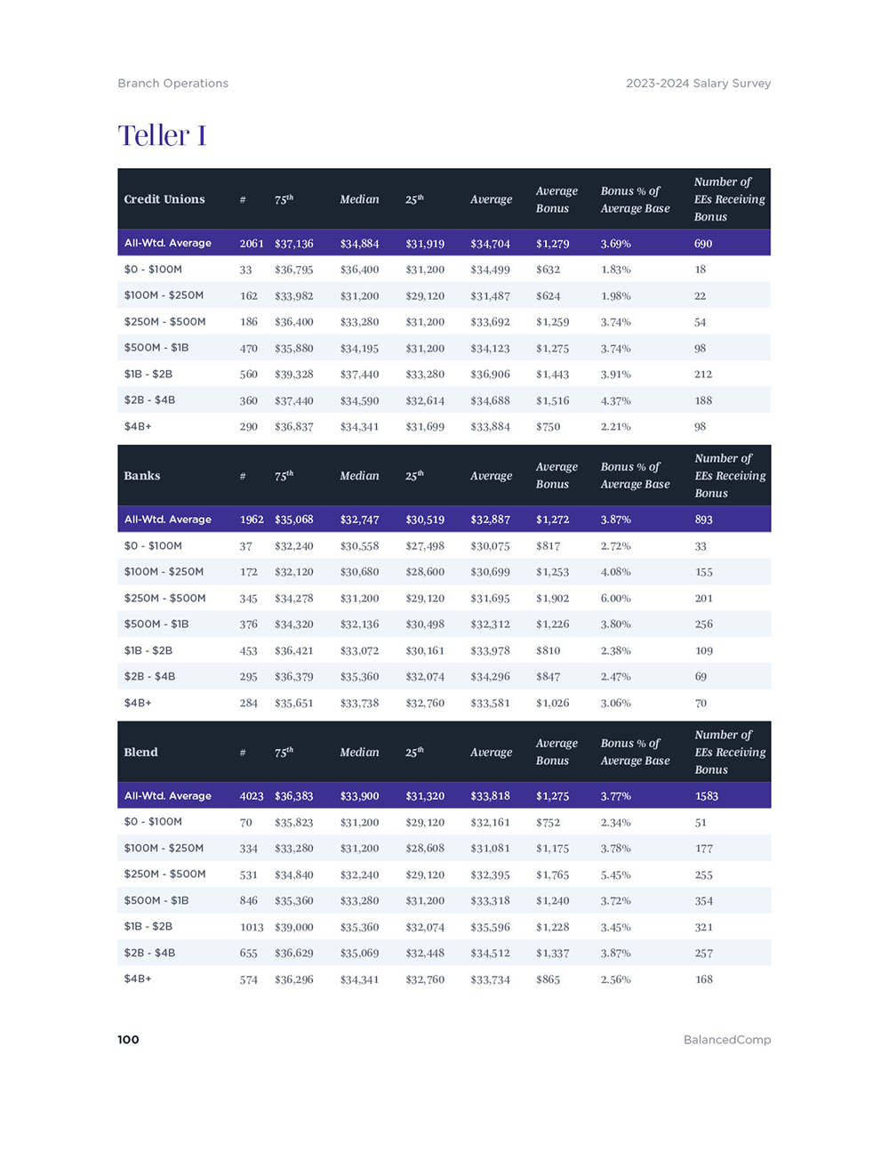 2023 2024 Salary Incentive Survey BalancedComp BalancedComp   Ss23 Slide4 