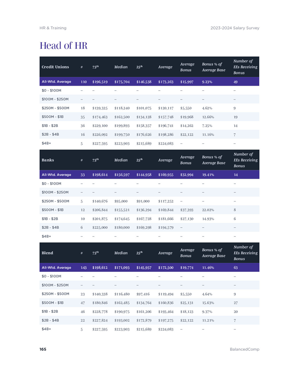 20252025 Salary & Incentive Survey