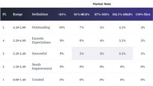 The Definitive Merit Increase Matrix for 2026 | BalancedComp