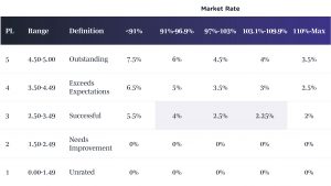 The Definitive Merit Increase Matrix for 2026 | BalancedComp