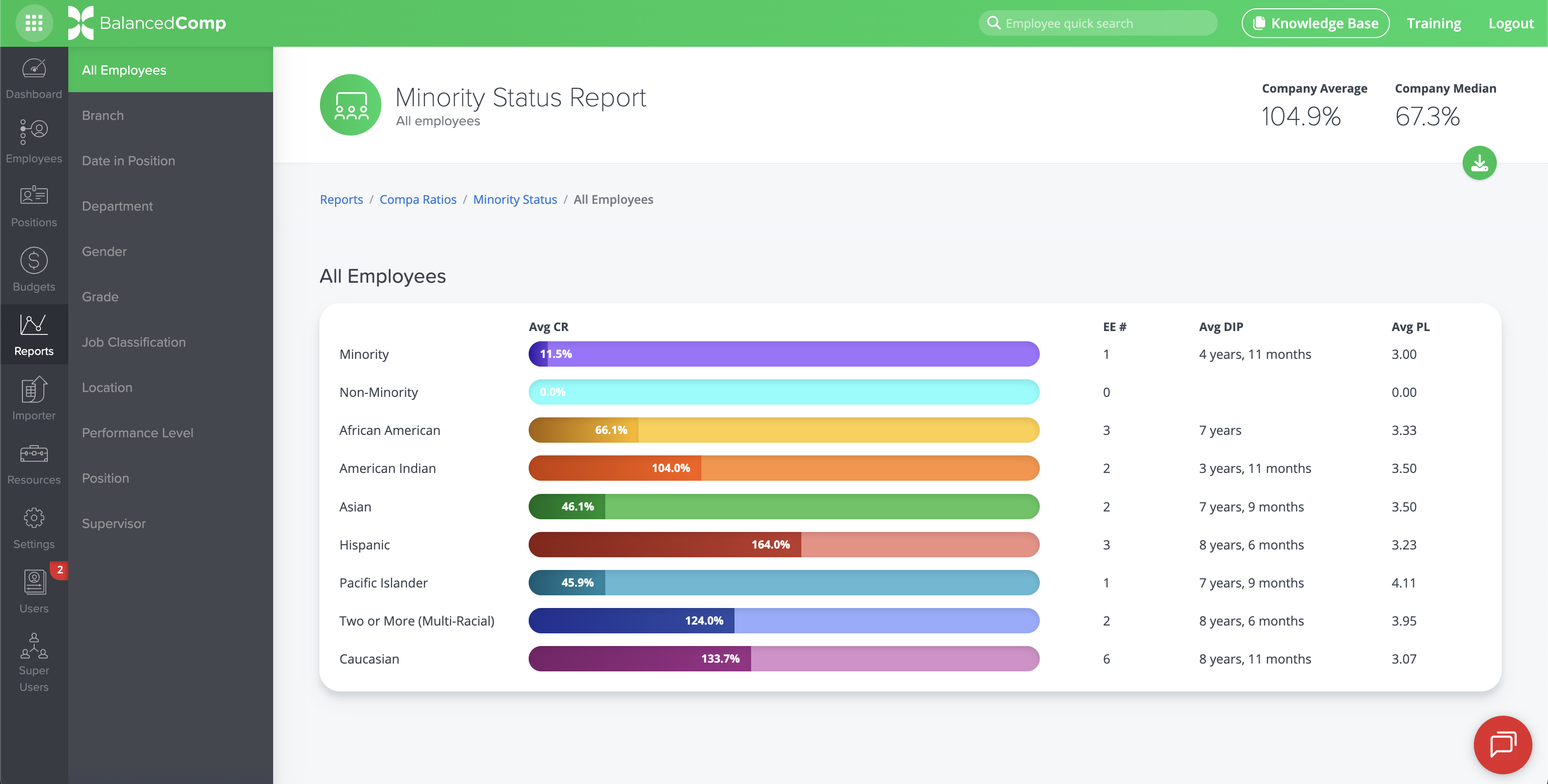 DOI Minority Options